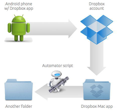 dropbox old version mac