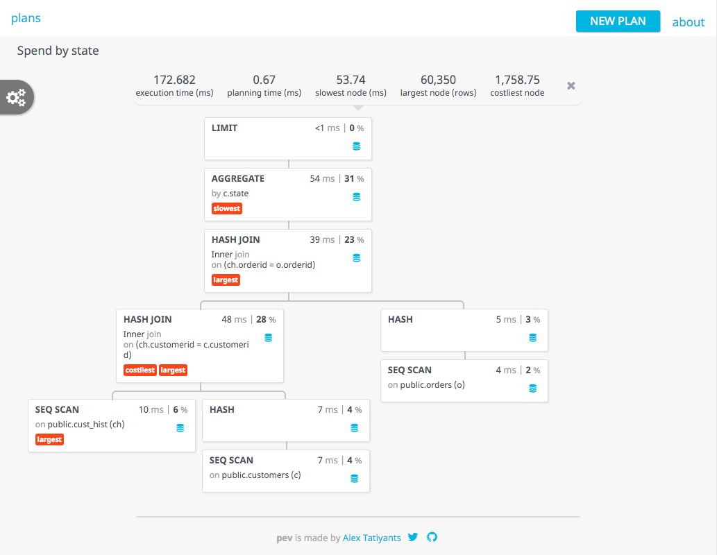 Pev: Postgres ‘Explain’ Visualizer (2016)