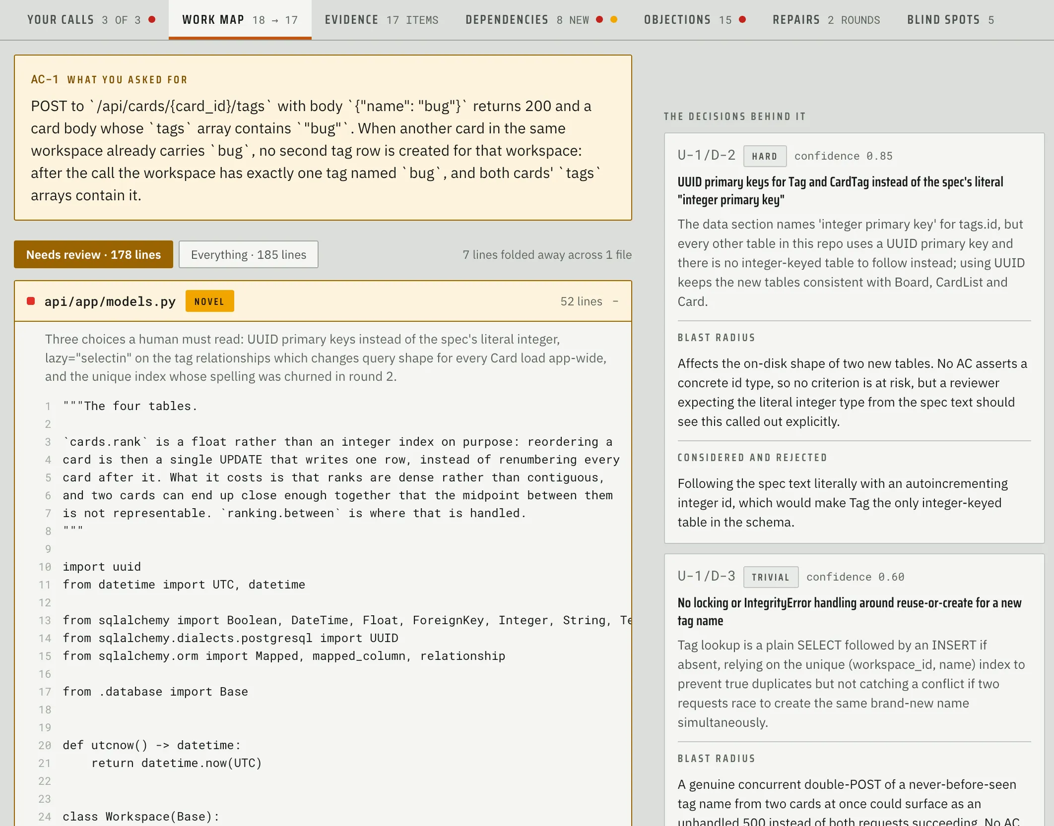 Fabrika’s acceptance criterion view for AC-1, showing the requirement, the novel models.py code written for it, and the worker decisions behind it with confidence scores.