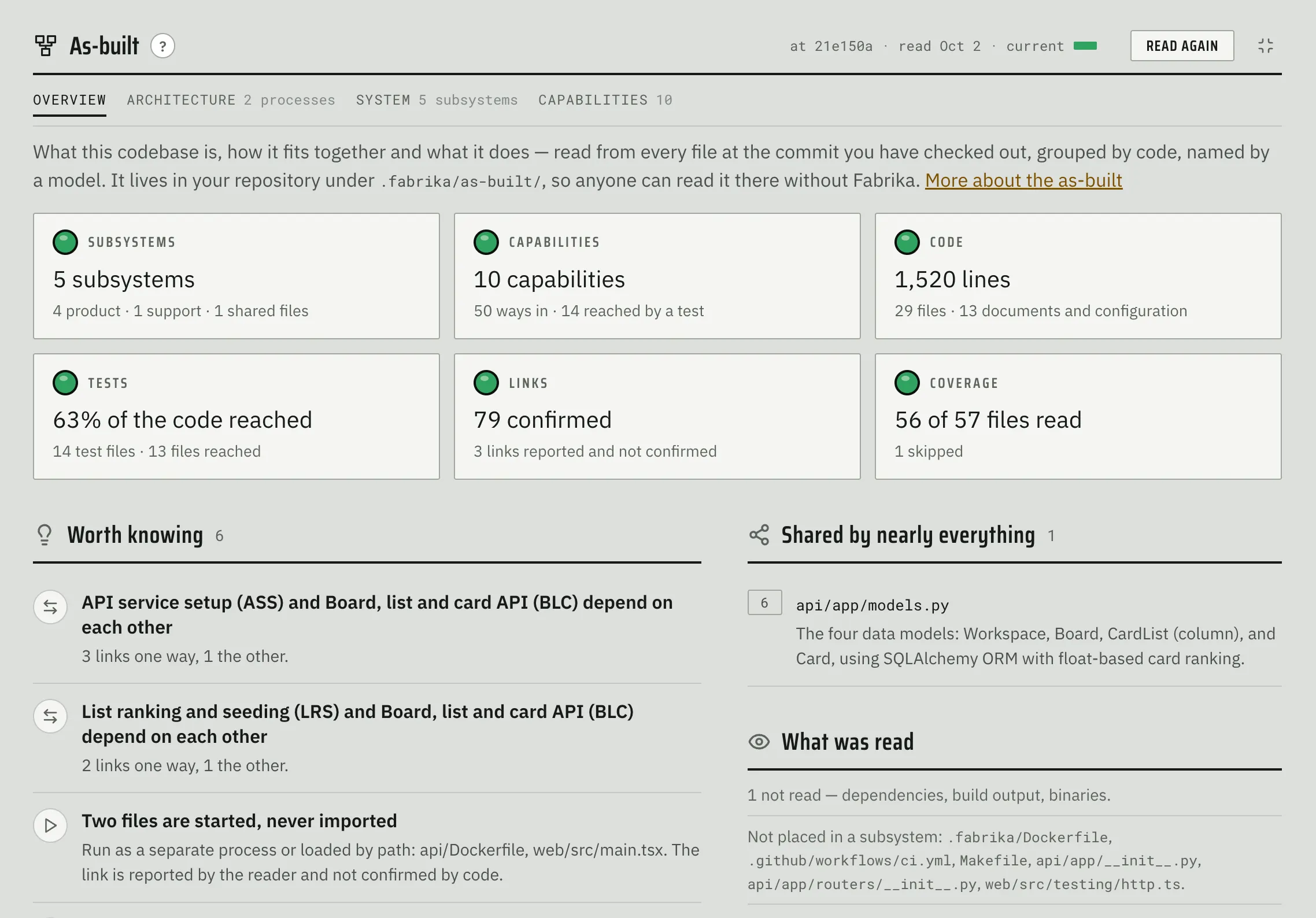 Fabrika’s As-built overview with summary tiles for subsystems, capabilities, code size, test reach, links and coverage, plus Worth knowing notes.