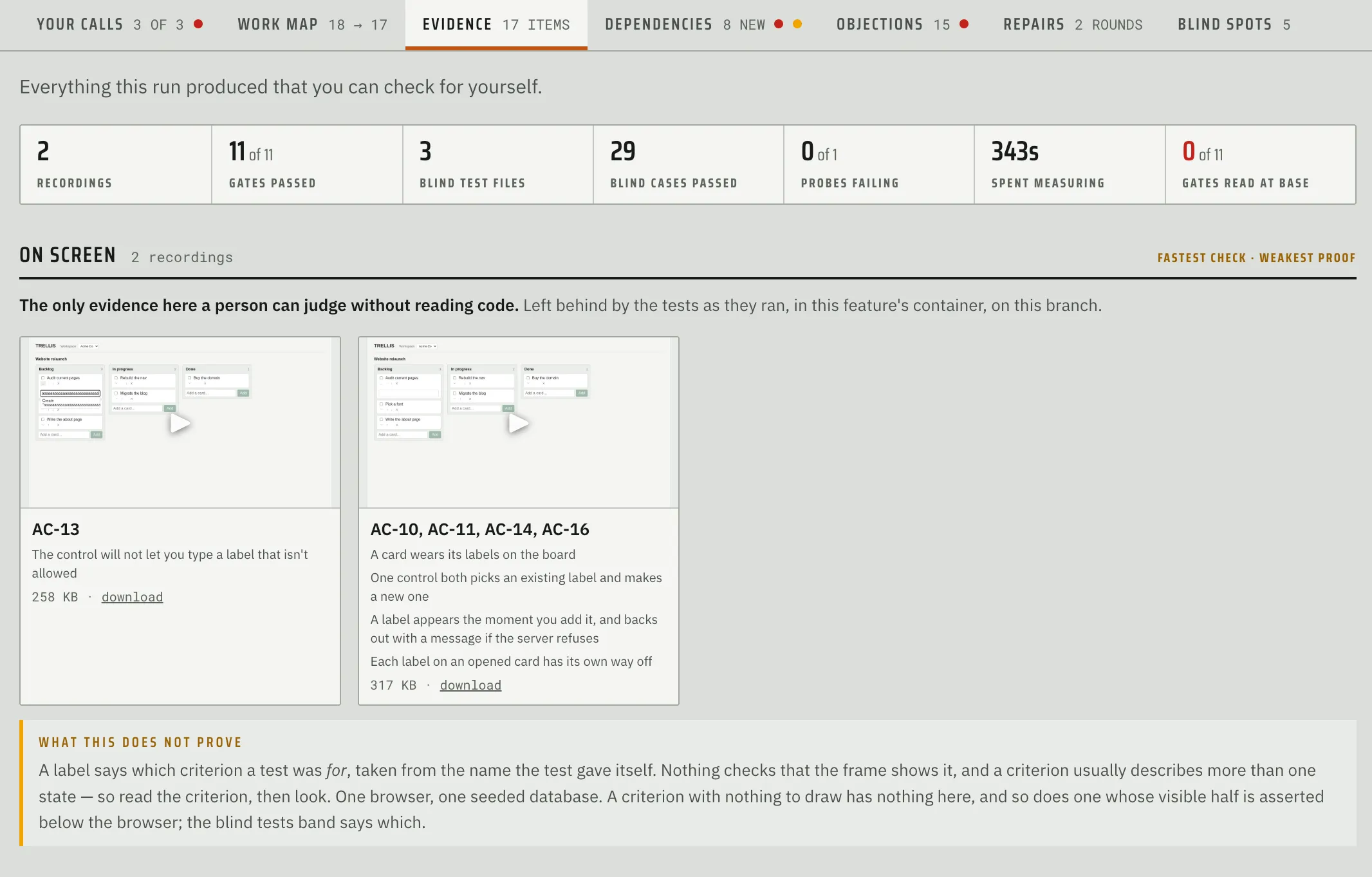 Fabrika’s Evidence tab with summary counts of gates, blind tests, and probes, plus two browser test recordings labeled with the acceptance criteria they cover.