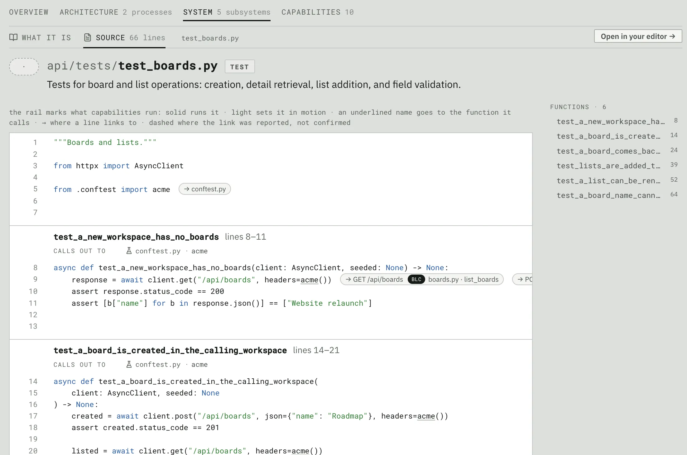 Fabrika’s annotated source view of test_boards.py, with code grouped by function, inline links to the API routes each line calls, and a function index.