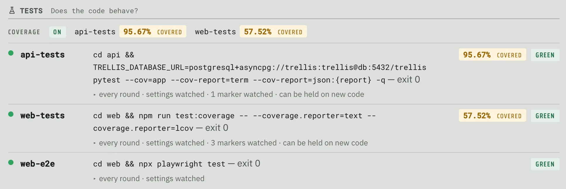 Fabrika’s test checks showing API, web, and Playwright end-to-end test commands passing, with coverage of 95.67 percent for the API and 57.52 percent for the web app.