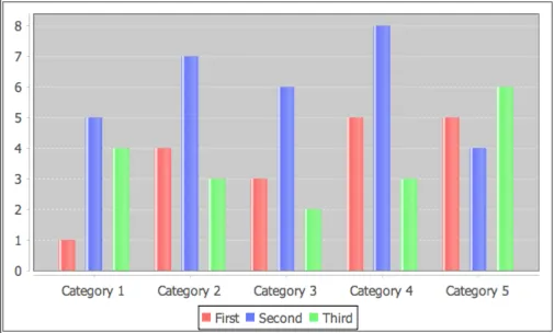 JFree bar chart default output