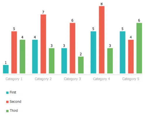 jfree bar chart final version