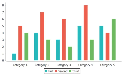 Jfree bar chart with formatted plot area and bars