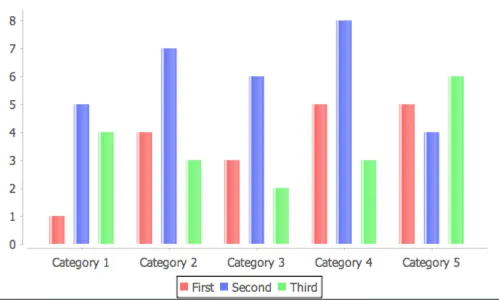 Jfree bar chart with plot area cleaned up