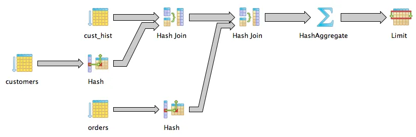 pgAdmin query plan