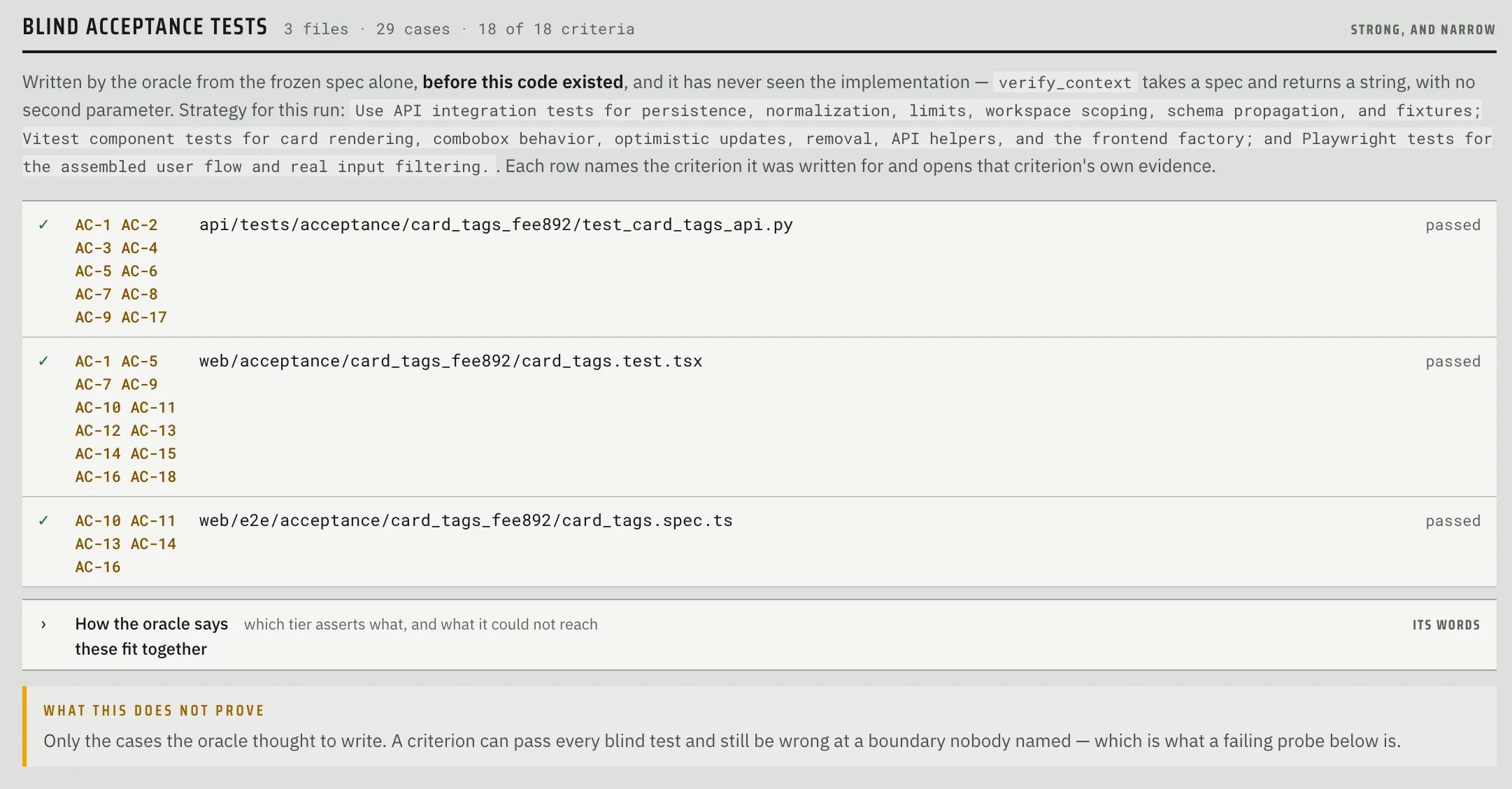 Blind acceptance tests, written from the frozen spec before the code existed.