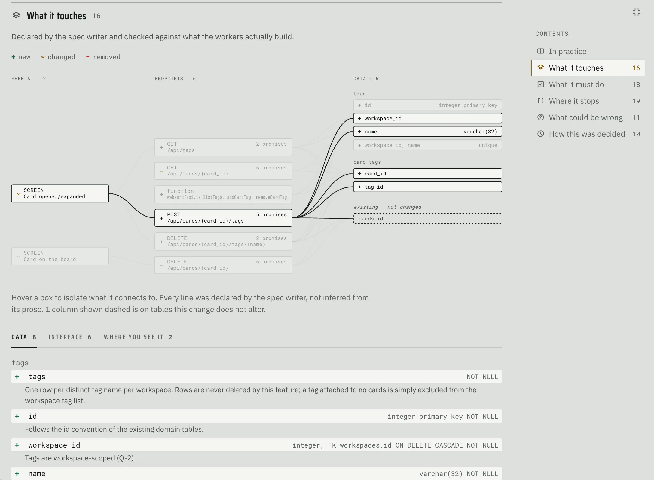 An interactive diagram of the screens, endpoints and tables the change touches.